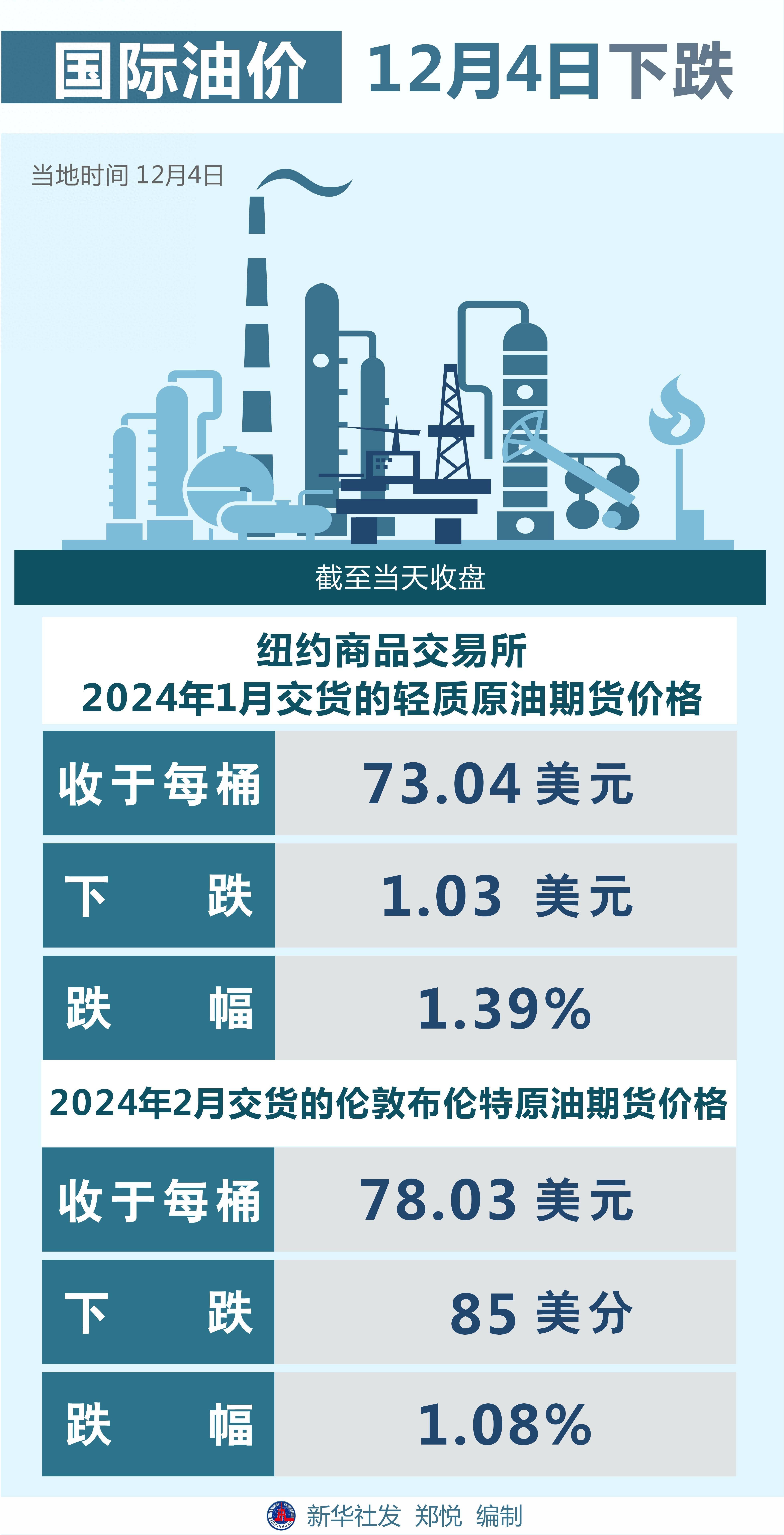 美国油价上涨图片