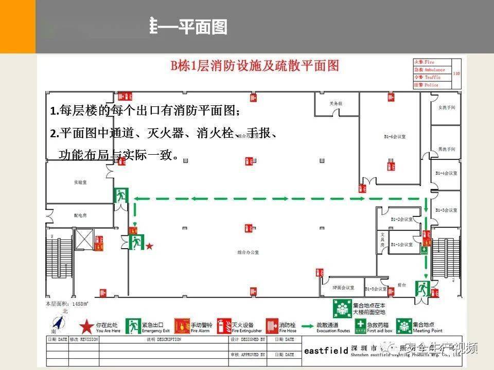 消防控制室要不要设挡鼠板?高度多少?有什么依据?