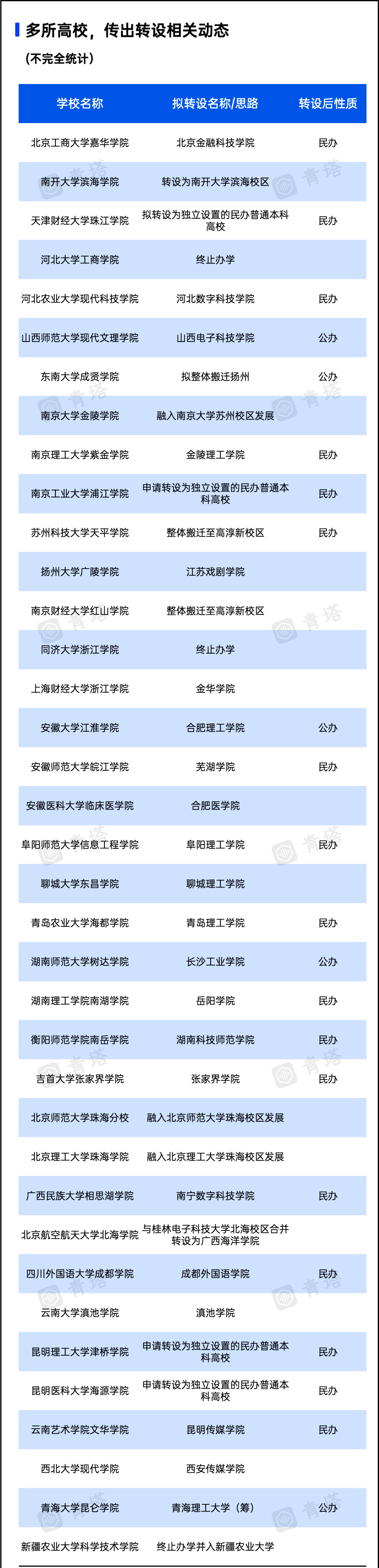 云南大学滇池学院转设图片