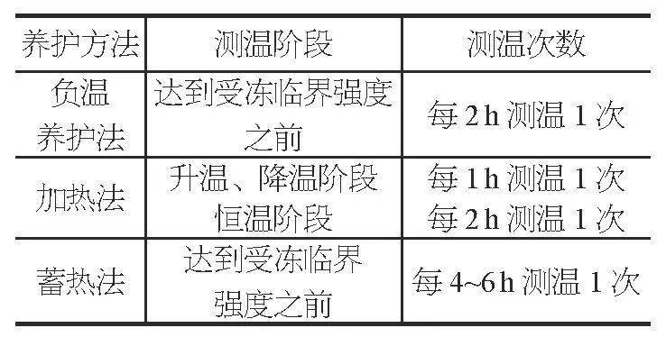 乾貨| 冬期施工監理要點_焊接_混凝土_鋼筋