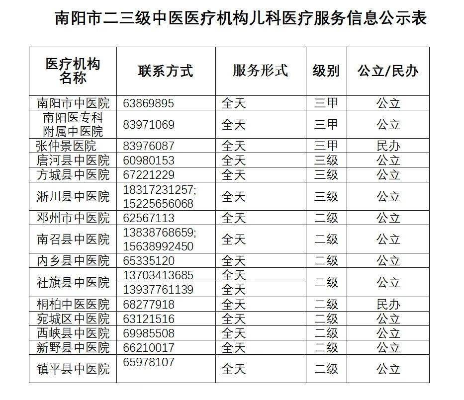 南阳市中医药发展局推荐29名中医儿科专家!_广播_患者_城市