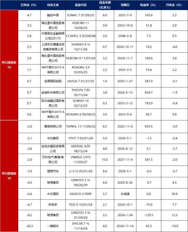 债市早报:利率债现券长短端走势分化,转债市场指数小