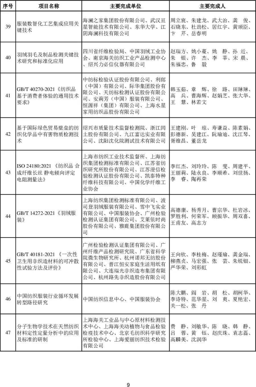 2023年度中国纺织工业联合会科技奖揭晓，通用技术新材料板块6项目摘奖！ 