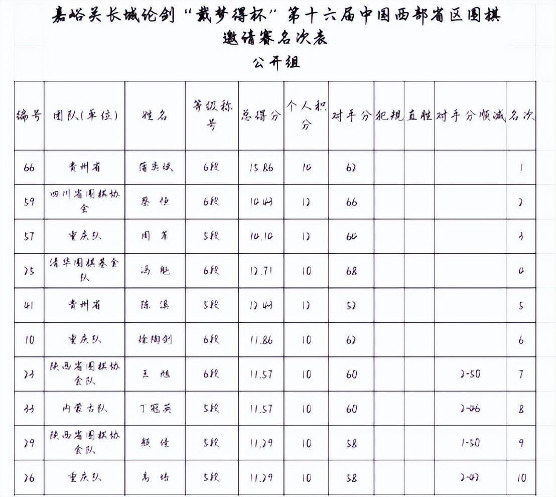 60岁围棋老将蔡恒升7段 1/2世纪棋缘的坚持与热爱