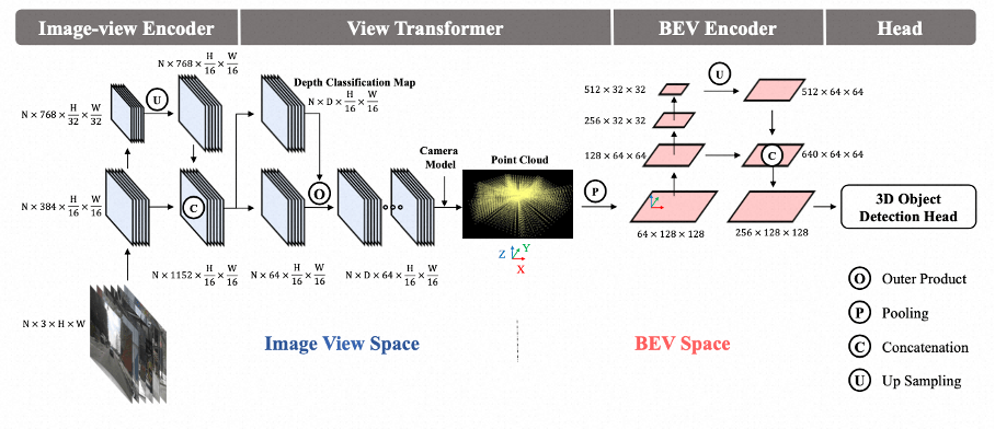 深度解讀智駕地圖中的視覺bev_空間_特徵_模塊