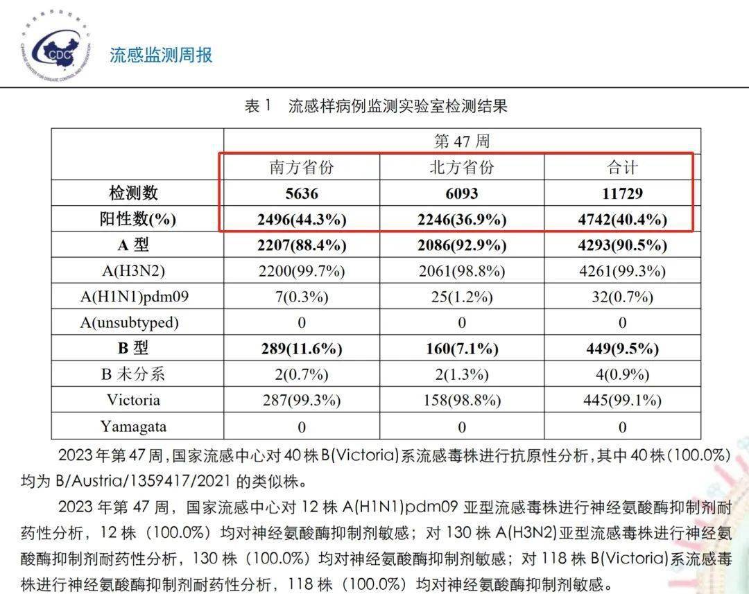 流感_接种_人数