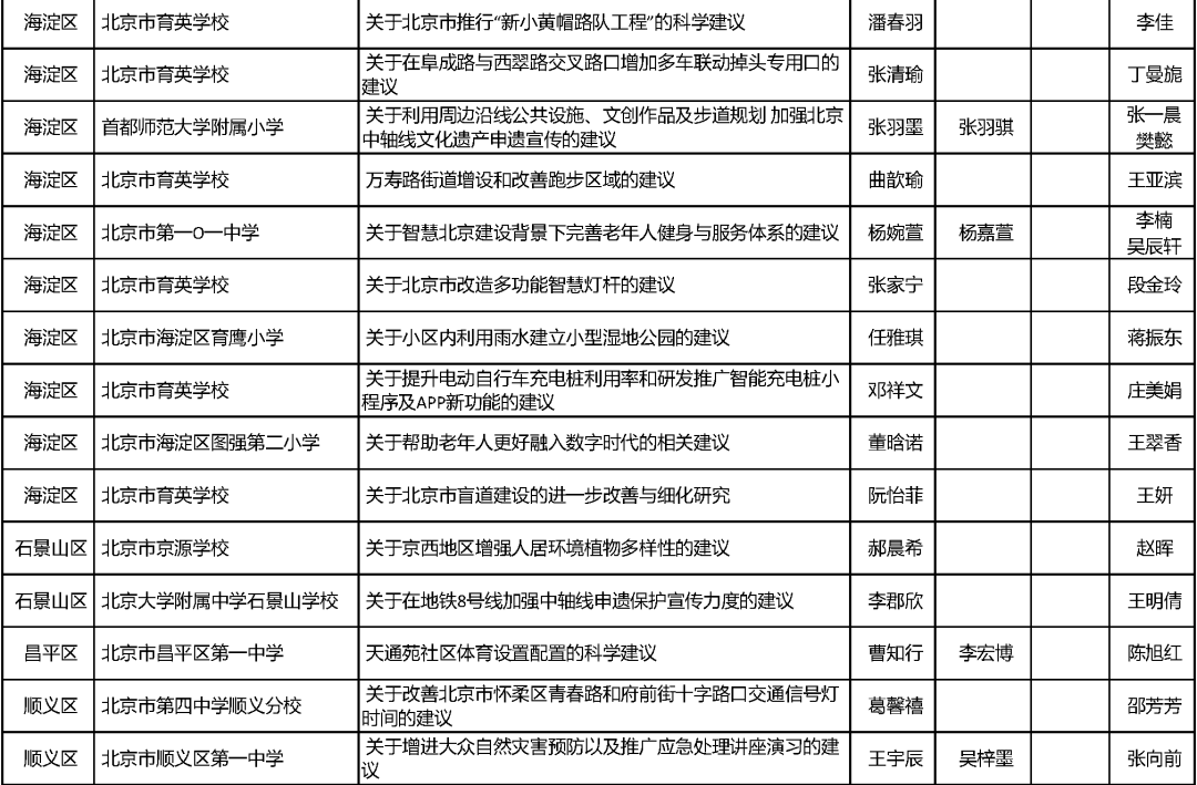 30名中小学生获新一届北京市中小学生科学建议奖!