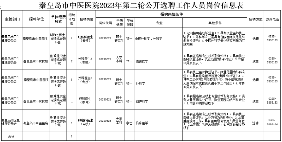 這些崗位有空缺,河北多地有崗_招聘_人員_畢業生