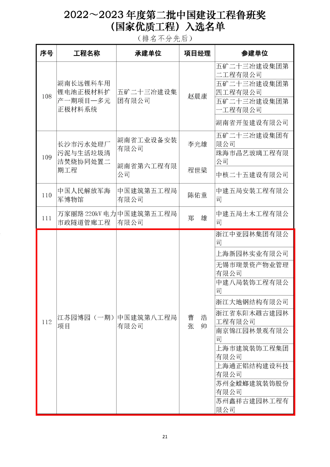 的獲獎名單正式公佈國家優質工程獎中國建設工程魯班獎近日喜訊熱點