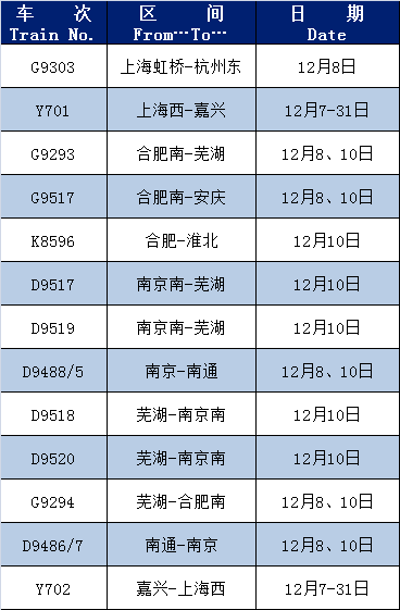 宿州_車次_統計