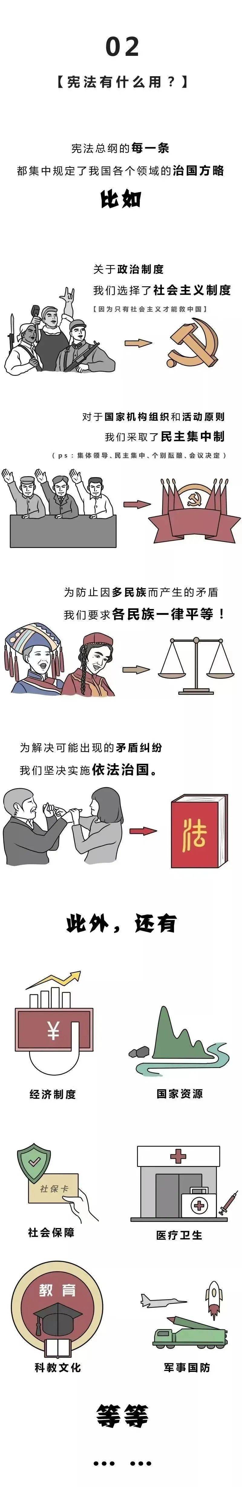 憲法宣傳 | 一圖帶你瞭解憲法是什麼_國家_人民_法律