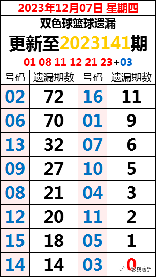 大奖彩票来了！双色球141期11注大奖湖南3注河北四川2注！二等奖仅220注