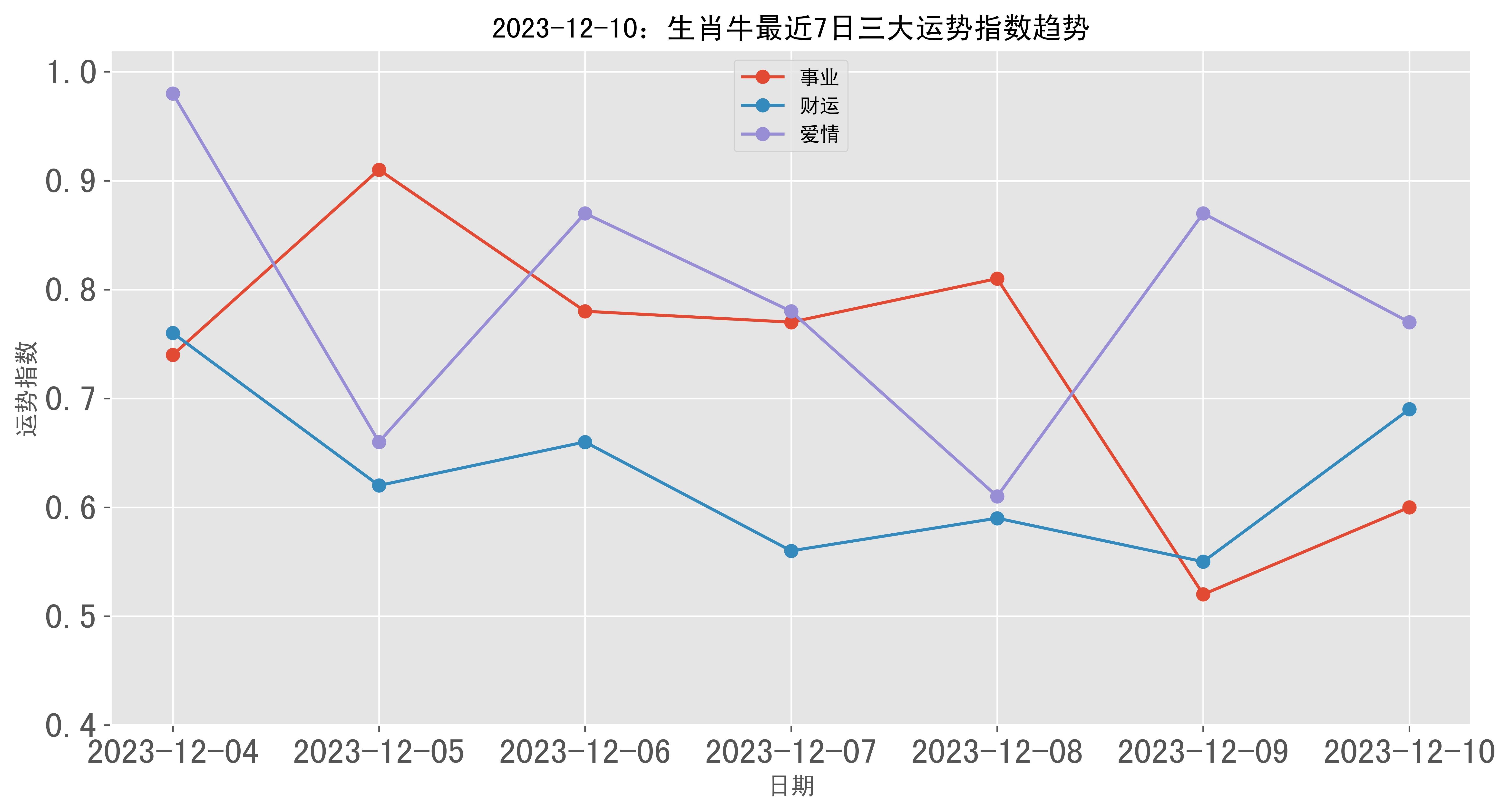 生肖牛今日运势311(生肖牛今日运势查询 君子阁)