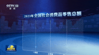 破浪前行 高质量发展迈出坚实步伐丨10个月消费38.54万亿!澎湃动力彰显中国经济韧性_服务_智能_全国