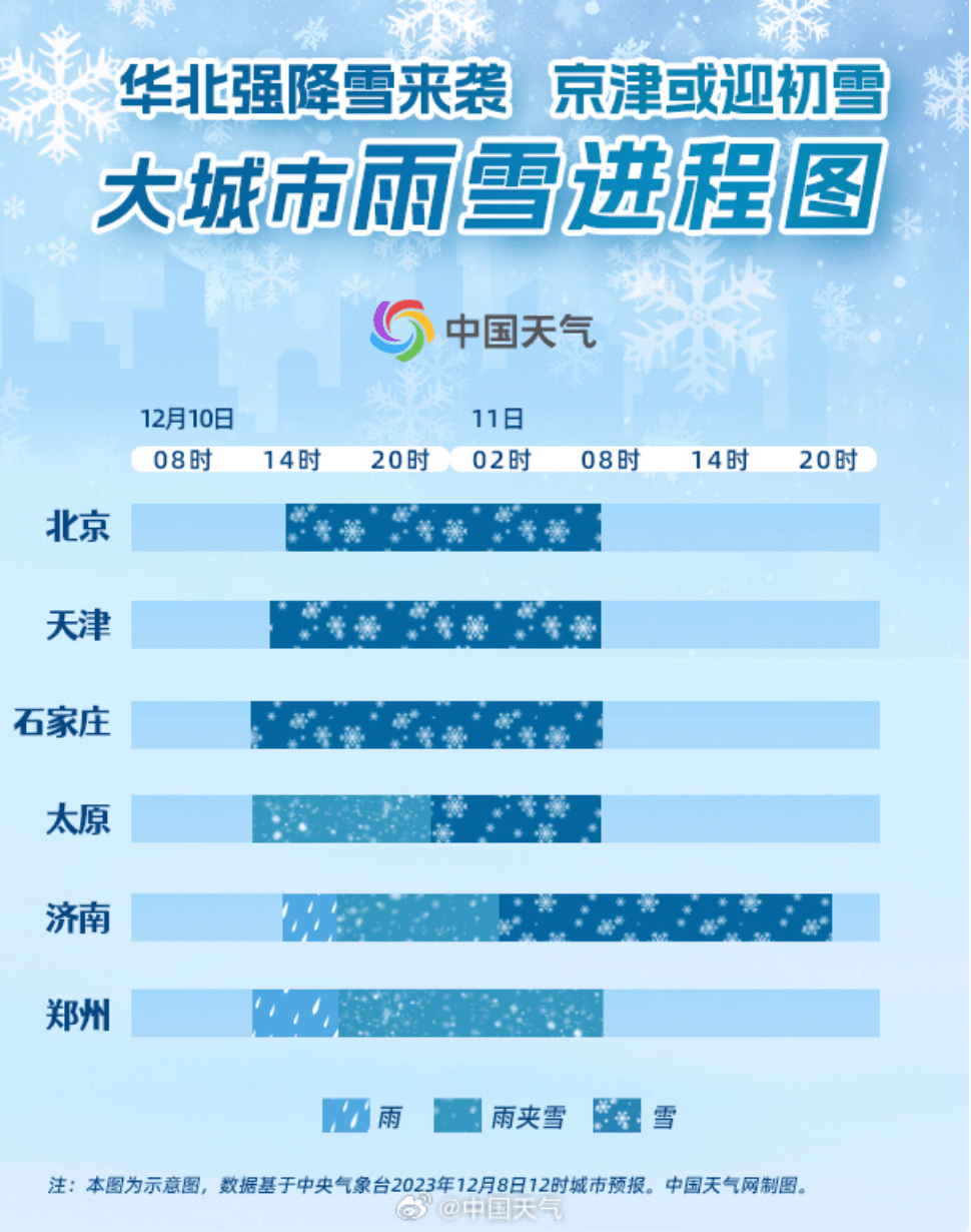 下周三还有一场_天气_雨夹雪_气象