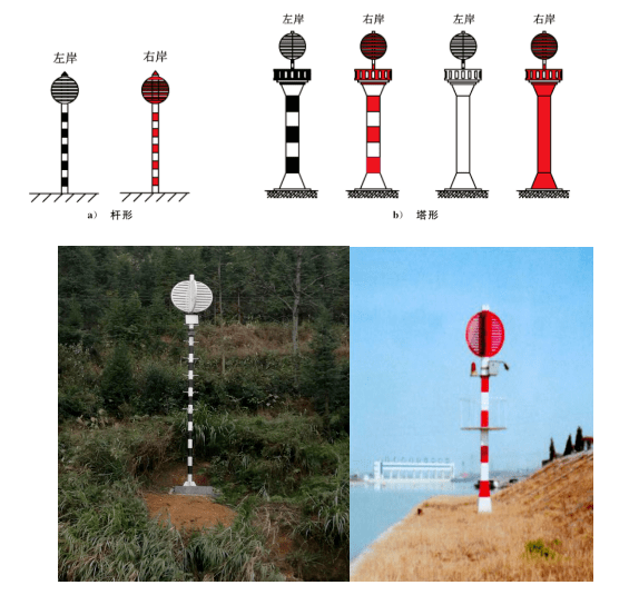 内河视觉航标按功能可以分为:航行标志,信号标志,专用标志, 警示标志.
