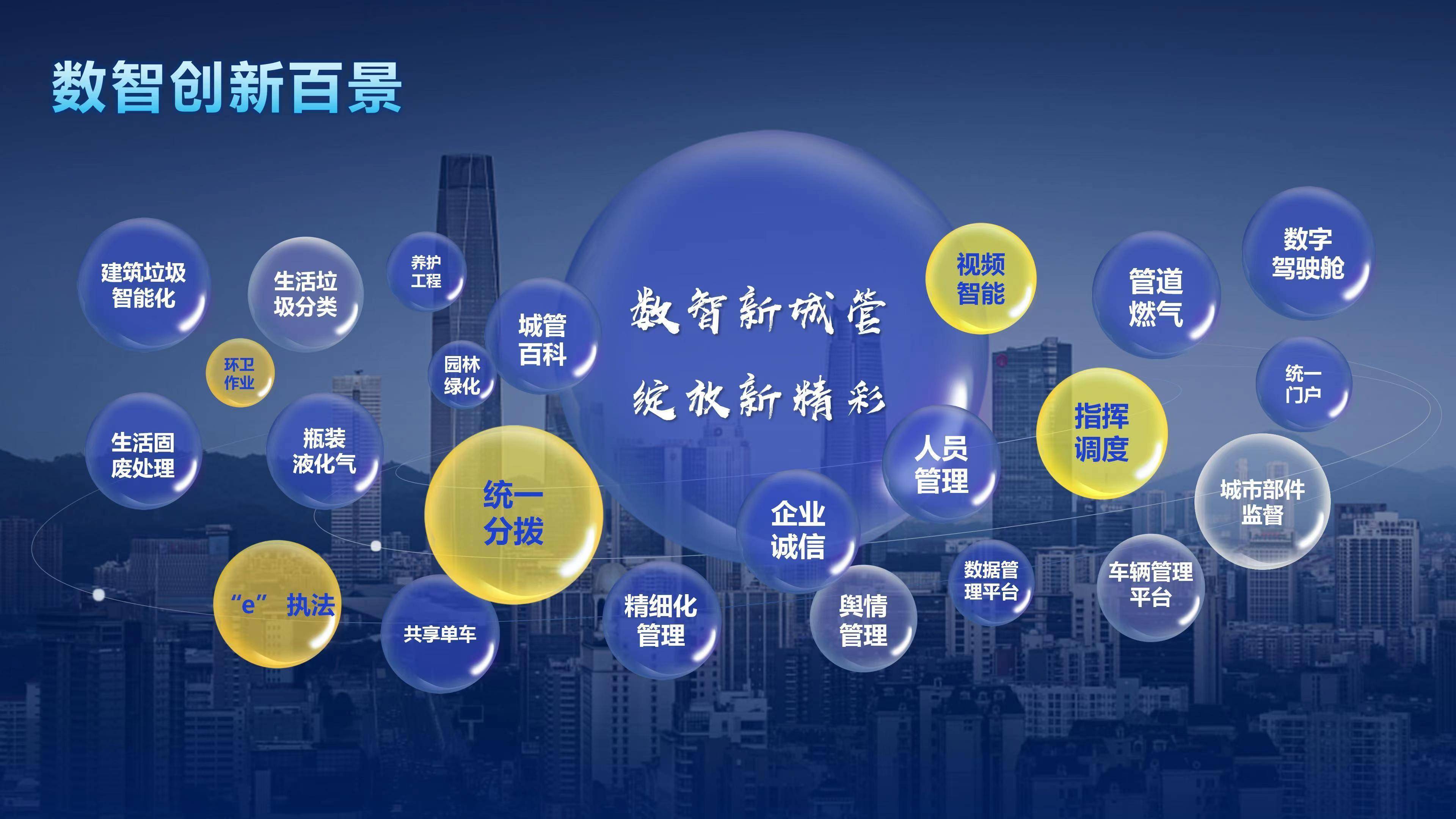 城市管理信息化：智能时代的城市脉搏