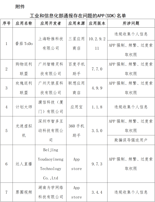 赶紧卸载!这13款App被通报!很多人都在用……_用户_权益_侵害