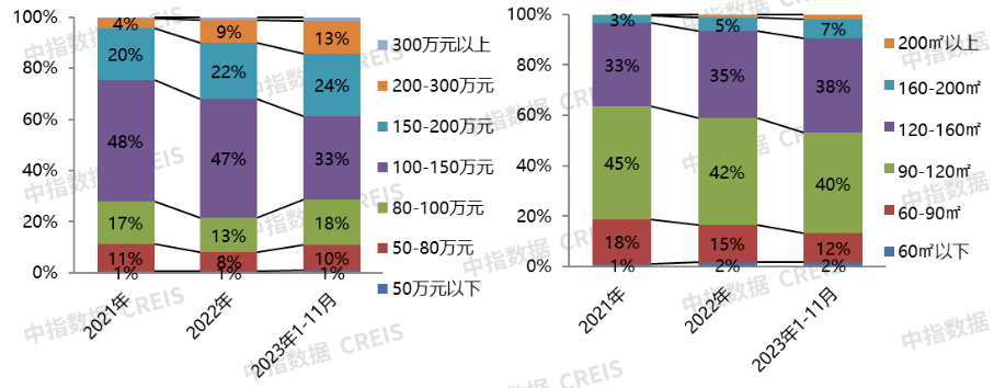 更多保定房地產市場研究,