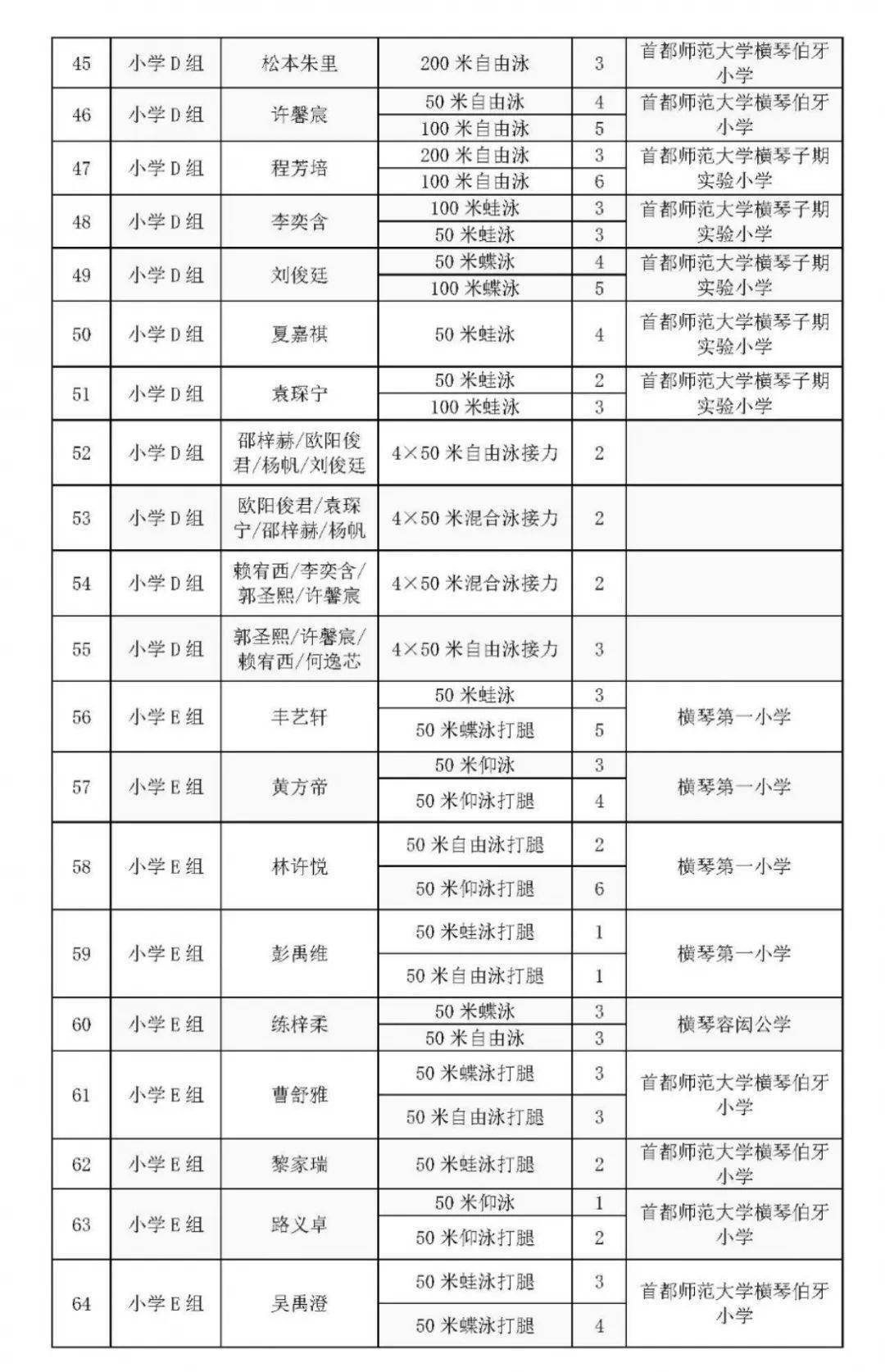 来自横琴一中!