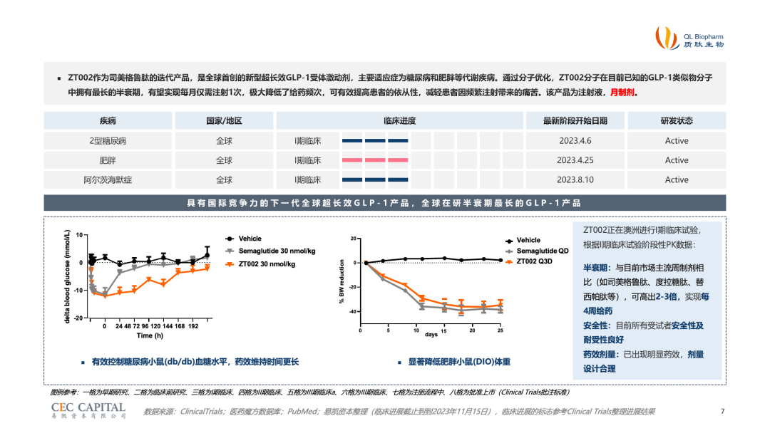 易凯资本：2023年GLP-1行业研究报告-老故事与新战场