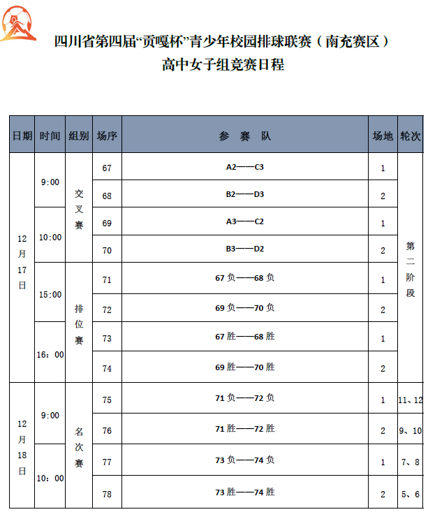 第四届贡嘎杯排球高中女子组竞赛日程公布