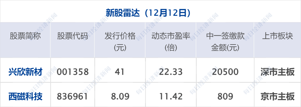 財經早參丨彩民中8662萬捐5300萬: