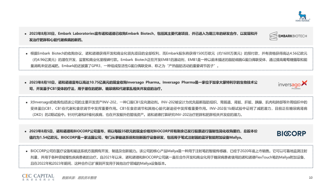 易凯资本：2023年GLP-1行业研究报告-老故事与新战场