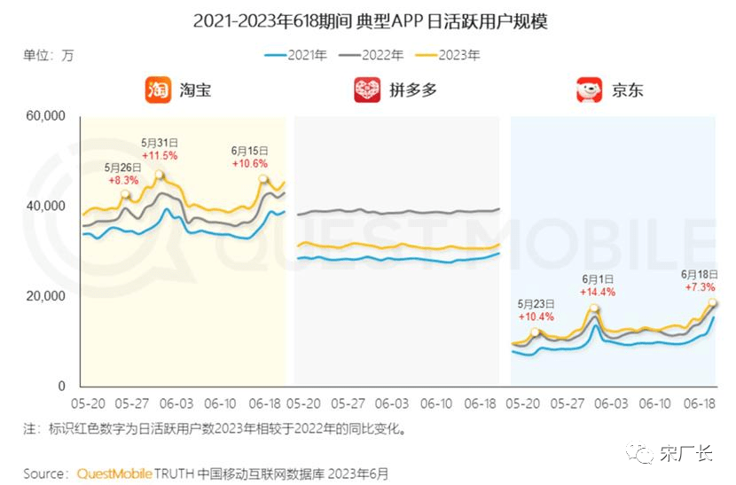 用戶_平臺_城市