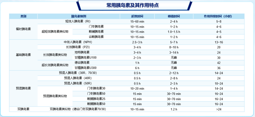 聚焦t2dm綜合管理格局下的藥物治療策略_胰島素_血糖_控制