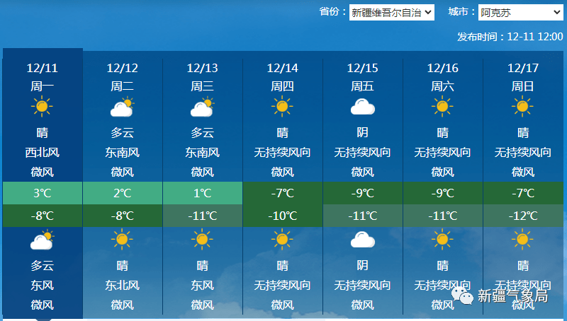 中到大雪 暴雪 大風 大降溫_天氣_阿克蘇地區_南疆