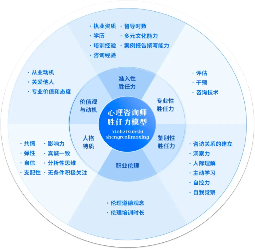 心理健康的守护员——岳阳心理医生
