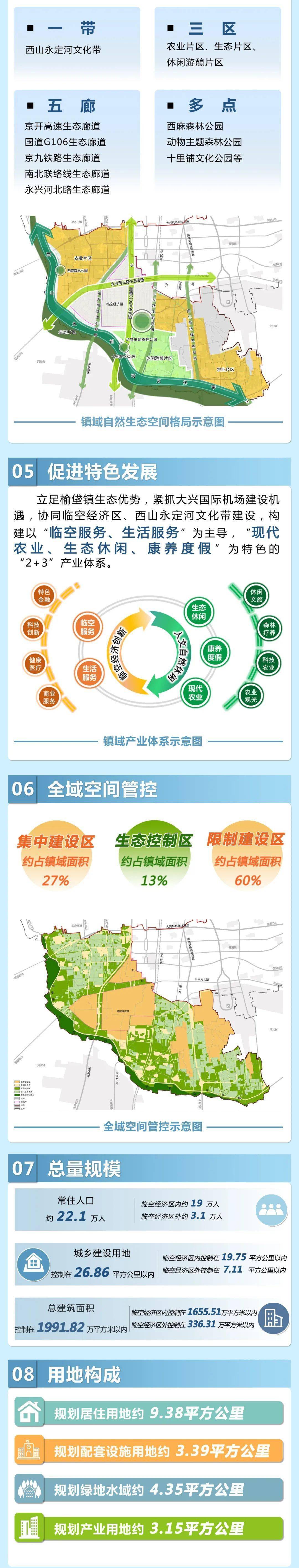 榆垡临空经济区图片