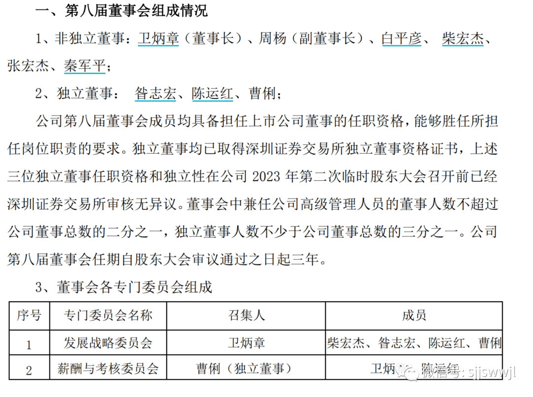 省,2市新任;山西建投,廣譽遠董事會重要人事任命_同志_投資集團_建設