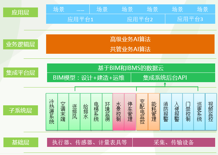 化板材進行組裝,在bim模型基礎上運用結構計算軟件進行膜面受荷驗算