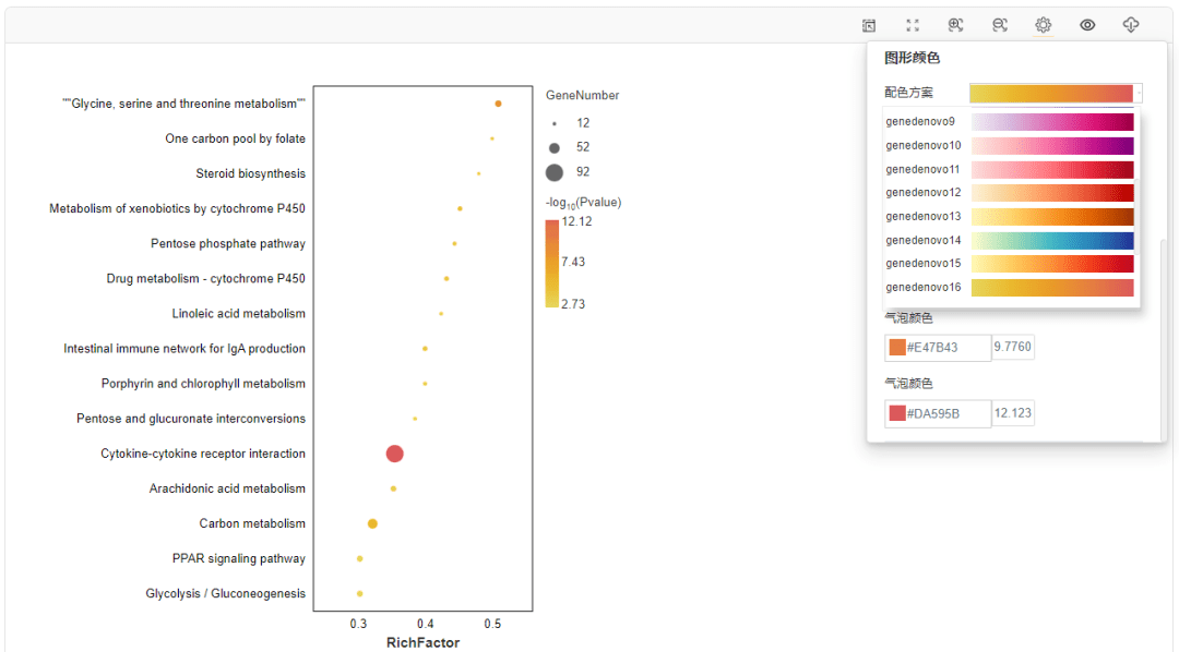 com/tools/home/report/report_enrich_diff_bubble.