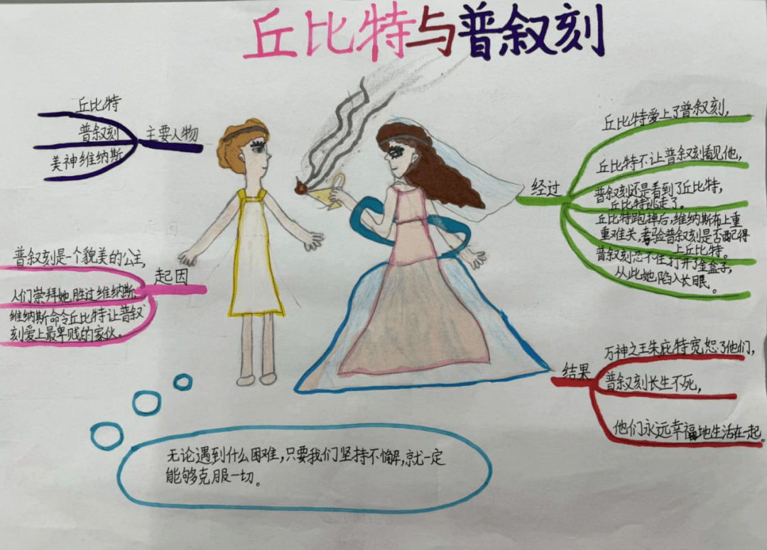除了精彩的图画和思维导图,我们的小伙伴们还记录了故事中精彩的片段