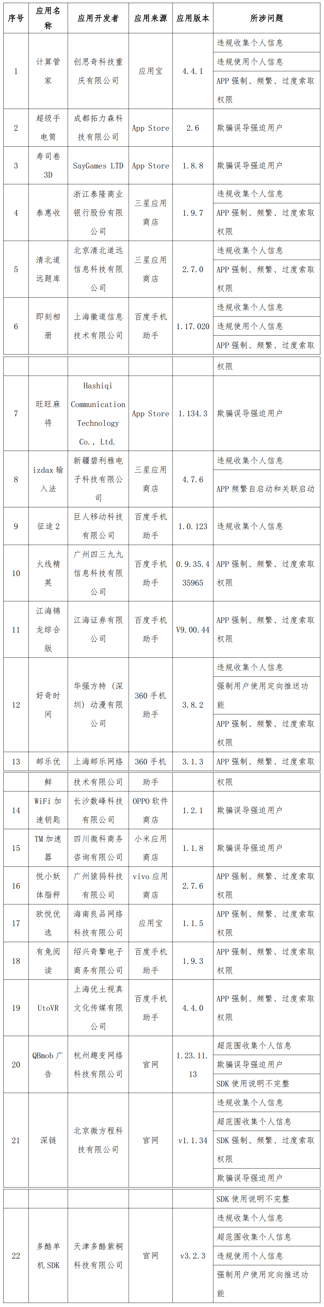 應急響應升級;新增感染重症135例!