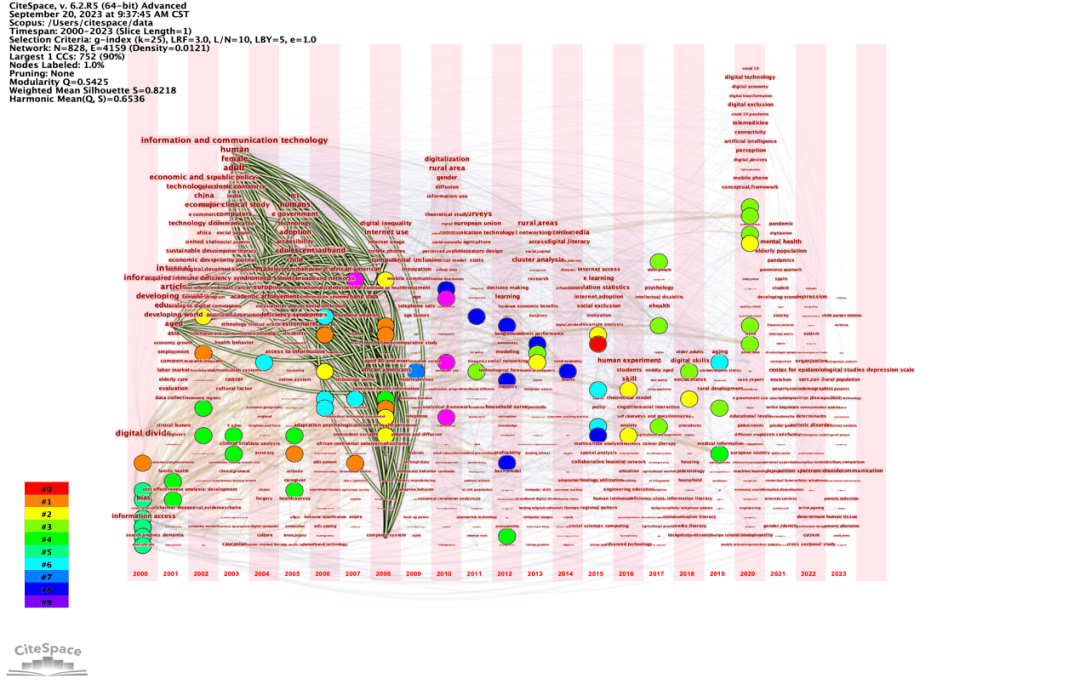 鴻溝在管理學領域的研究現狀——基於知識圖譜分析_相關_理論_技術