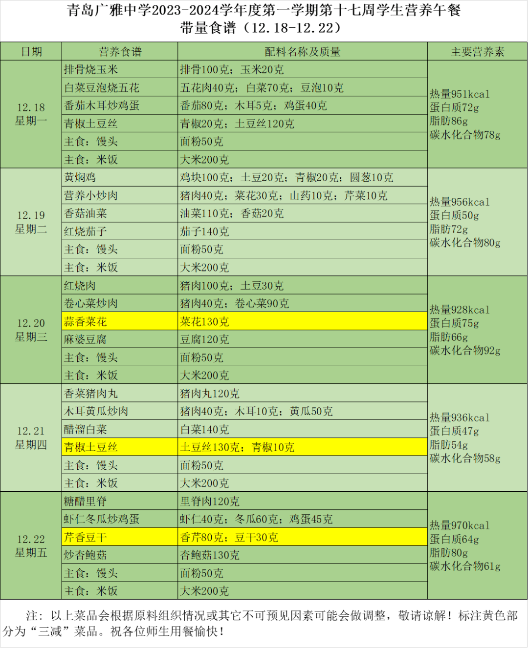 中学生一周菜谱图片