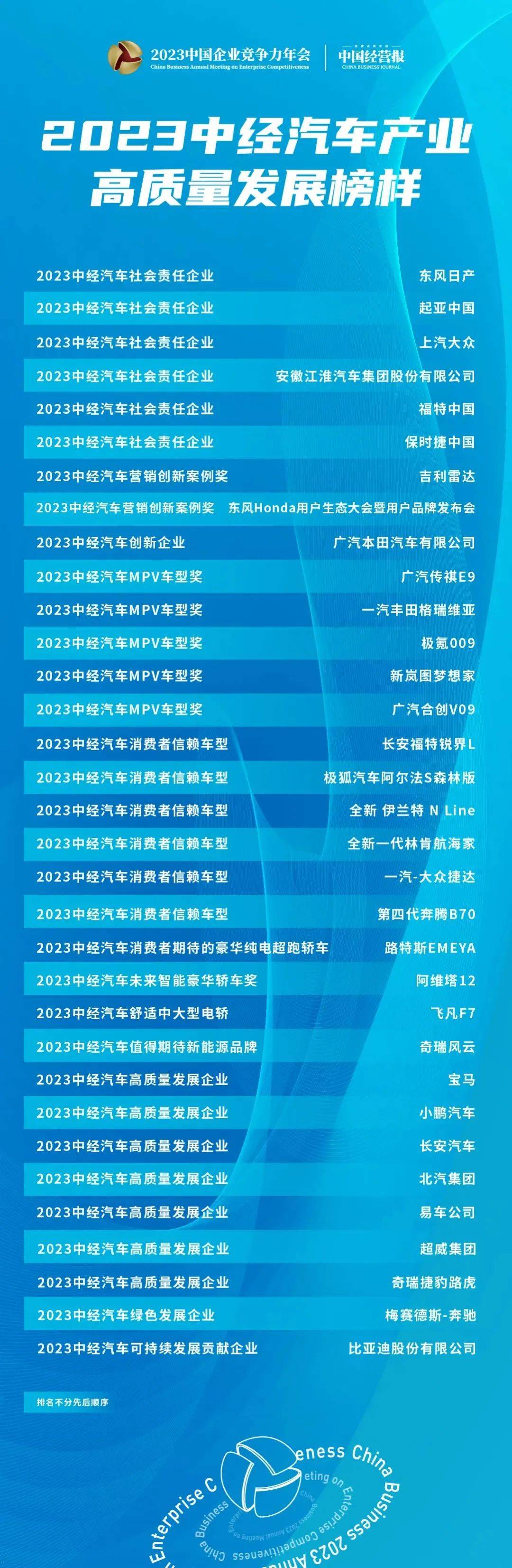 新時代 新變革 新動能——2023中國汽車產業高質量發