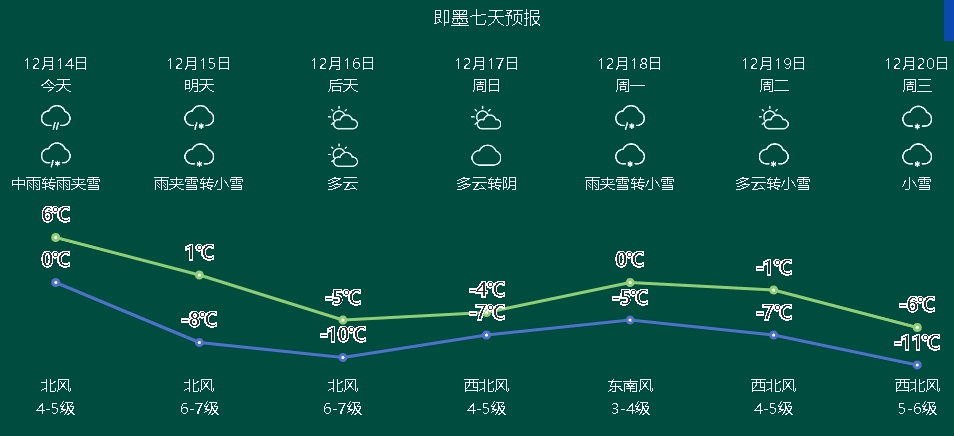 地區_影響_陣風