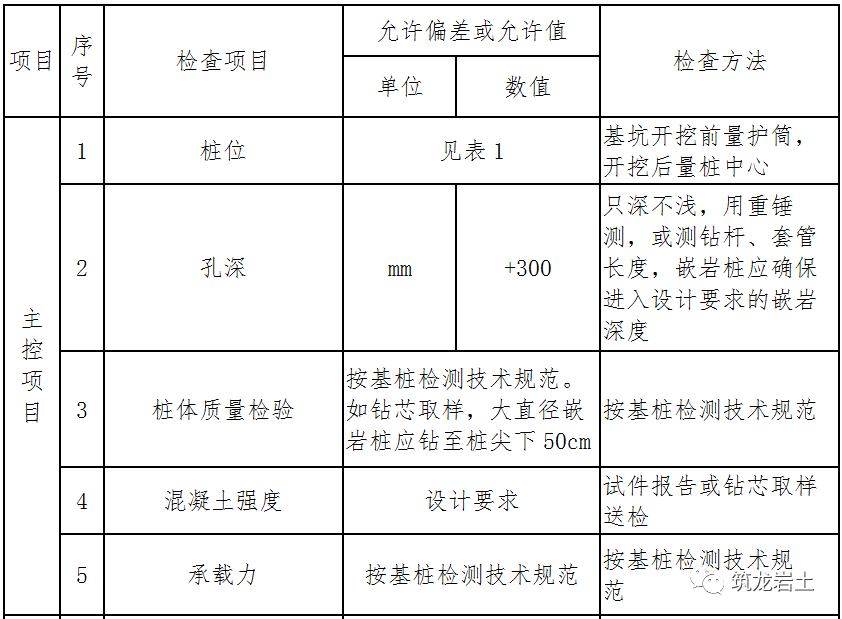 人工挖孔樁施工工藝指引_混凝土_控制_孔內