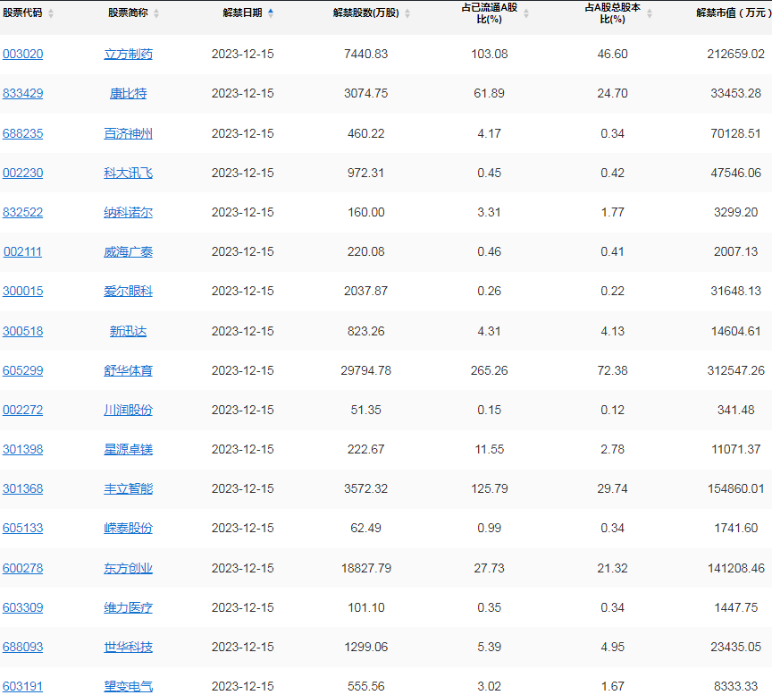 a股頭條:昨夜,中國資產集體走高;證監會重磅發聲!全力維護資本市場平