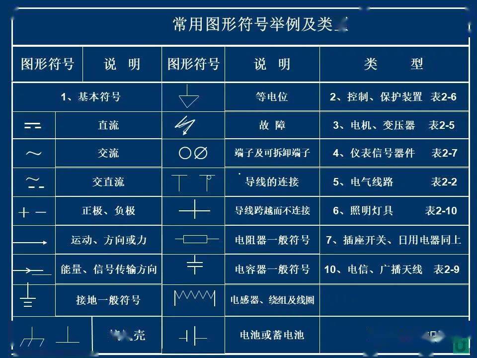 電氣圖基本知識與圖形,文字符號_文章_電路_版權