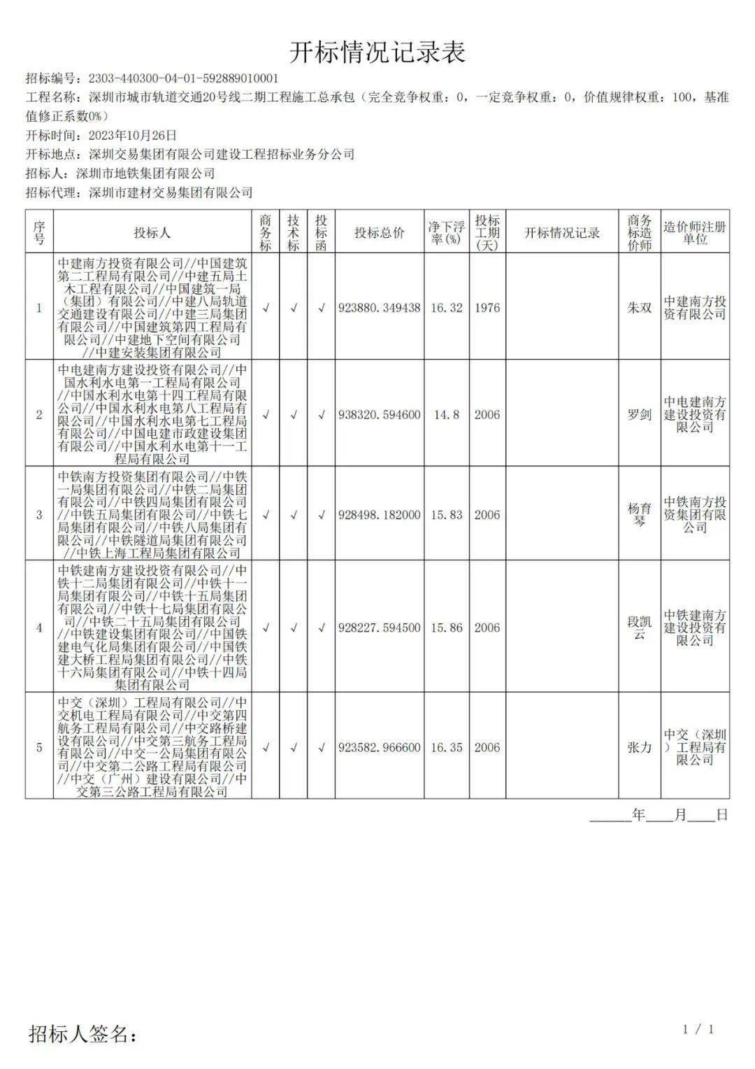 3條地鐵施工總承包中標_區間_工程_集團