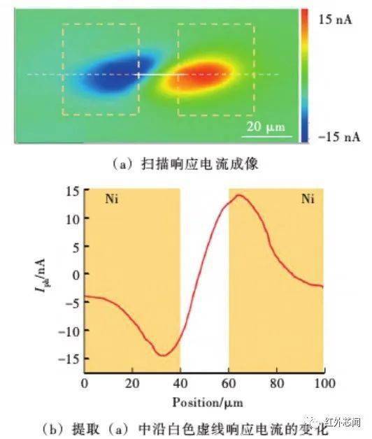 基於碲化鉍納米線的長波紅外光熱電探測器_材料_結構_電流