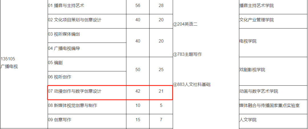 就業_保研_研究生