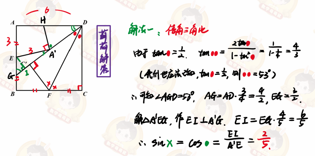 此類題主要分為:翻折,旋轉,新定義,圖形關係問題和