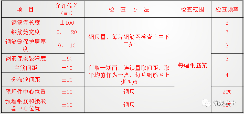 進行_加工區_結構